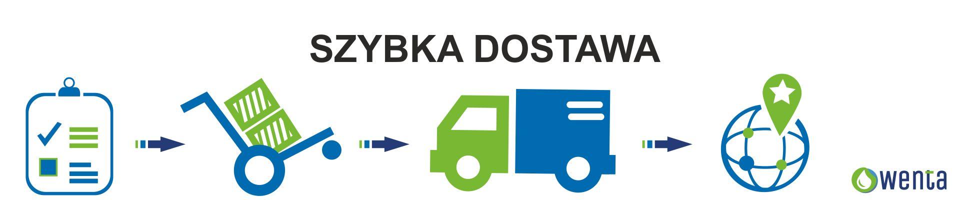 szybka dostawa